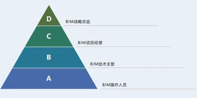 bim工程師的晉升渠道bim工程師晉升道路  第1張