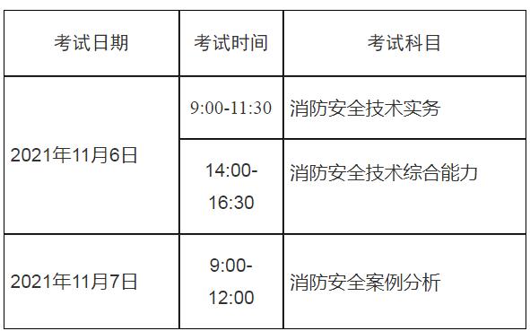 消防工程師考下來需要考核嗎消防工程師考下來需要考核嗎多少錢  第1張