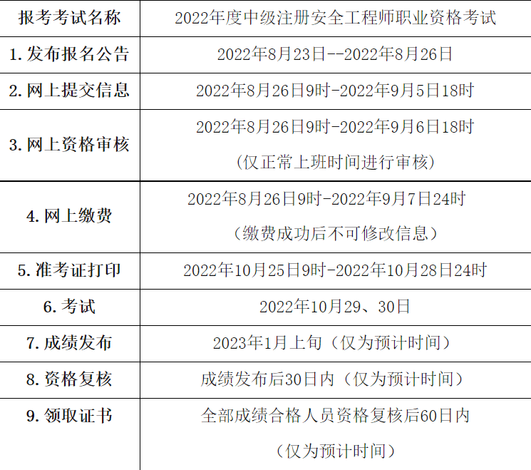 注冊(cè)安全工程師怎么解除注冊(cè)綁定,注冊(cè)安全工程師怎么解除注冊(cè)  第1張