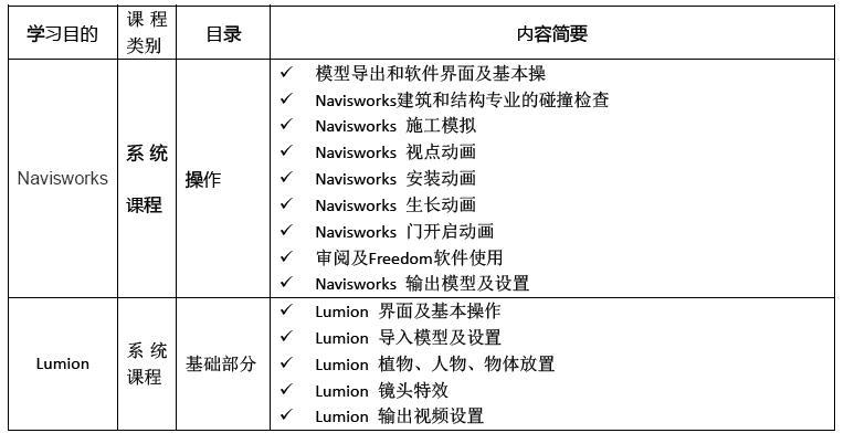 bim+工程師年度總結bim工程師年終工作總結  第1張