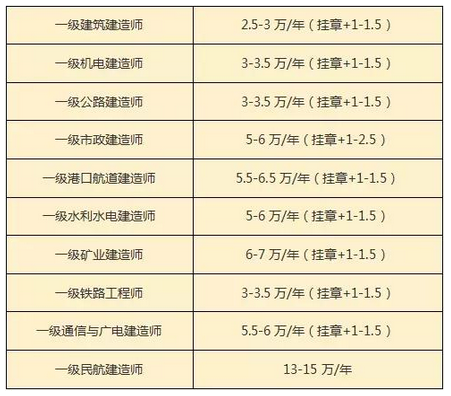 一級建造師網(wǎng)校排名一級建造師哪個(gè)網(wǎng)站比較好  第1張