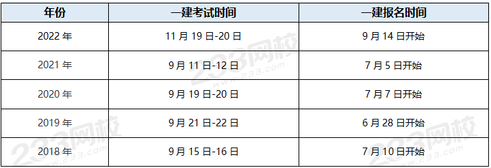 一級建造師網(wǎng)校排名一級建造師哪個(gè)網(wǎng)站比較好  第2張