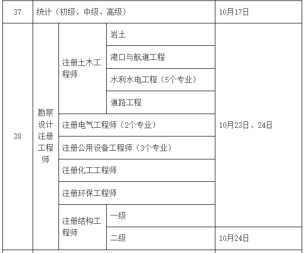 巖土工程師需要的專業考試有哪些,巖土工程師需要的專業考試  第1張