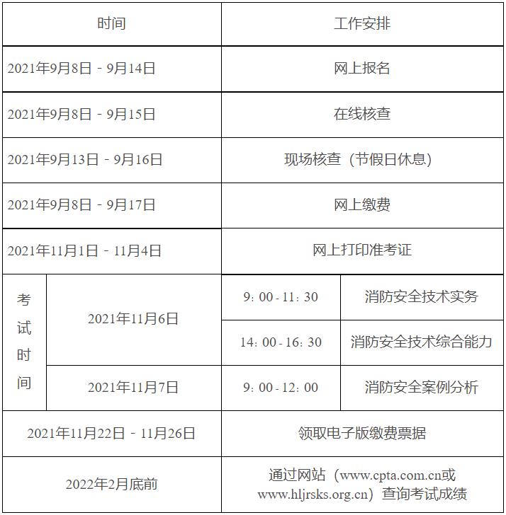 消防工程師報考官網報名消防工程師報考官網  第1張