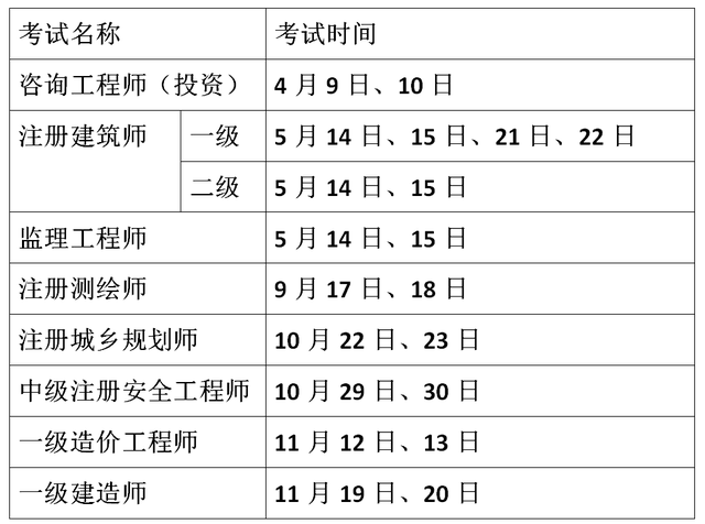 甘肅造價工程師考試時間安排甘肅造價工程師考試時間  第1張