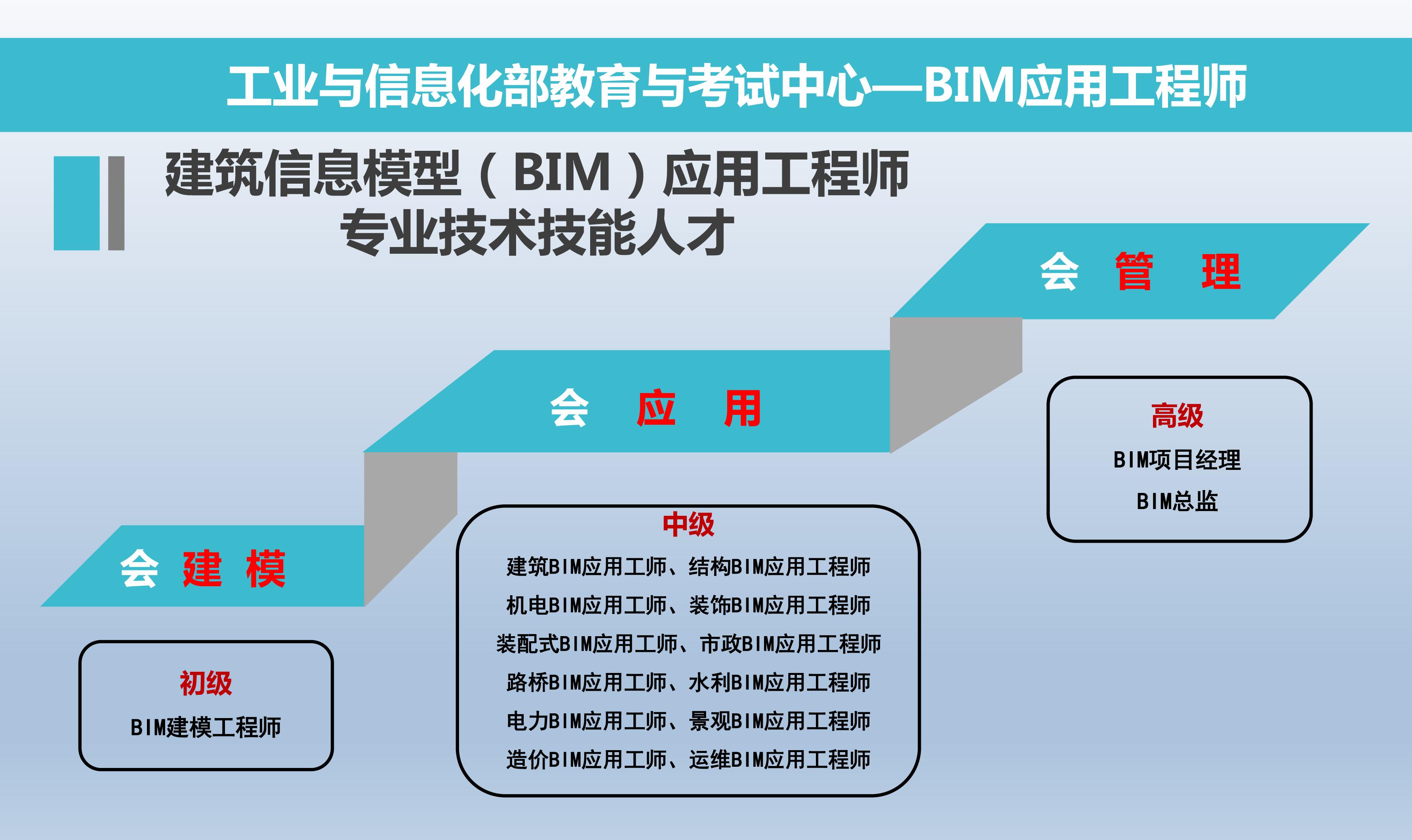 bim工程師工作范圍bim工程師有什么作用  第1張