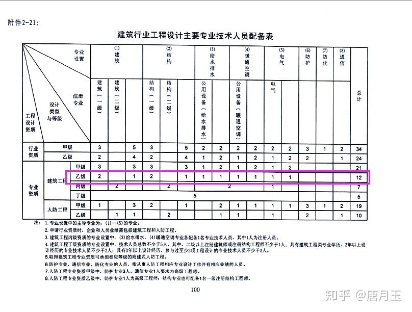 注冊巖土工程師報名查社保嗎注冊巖土工程師考試查社保嗎  第2張