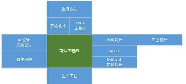 產品結構工程師如果轉型,產品結構工程師多少錢一個月  第2張