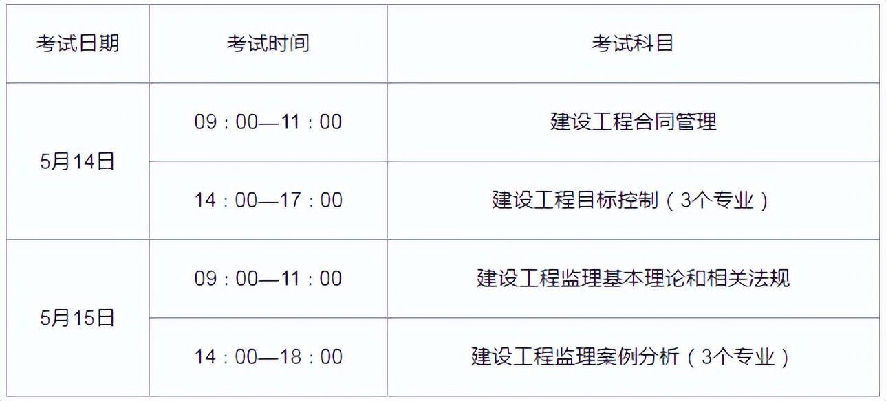 監理工程師到底什么時候出成績監理工程師結果什么時候出來  第2張