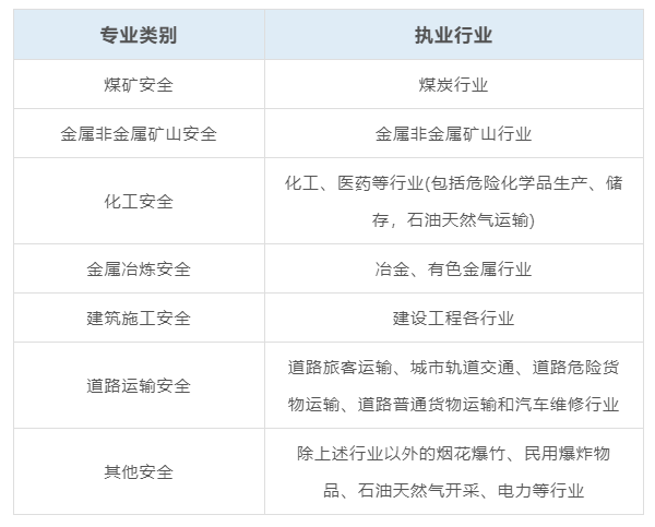 注冊安全工程師工作內容,注冊安全工程師工作內容有哪些  第2張