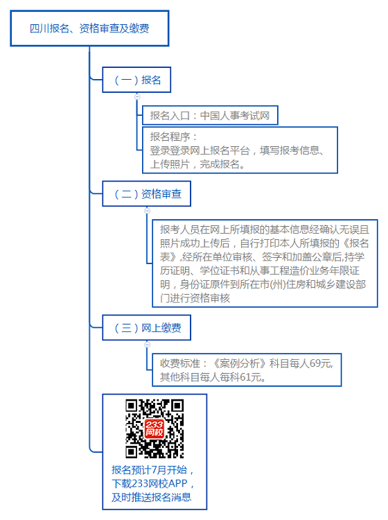 注冊(cè)造價(jià)工程師注冊(cè)流程,注冊(cè)造價(jià)工程師注冊(cè)流程及時(shí)間  第1張