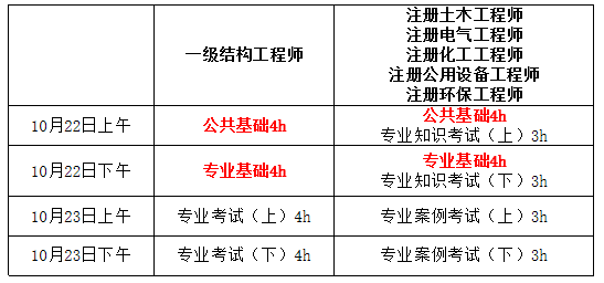 2020年二級注冊結構工程師考試規范,2022二級注冊結構工程師考試內容  第2張