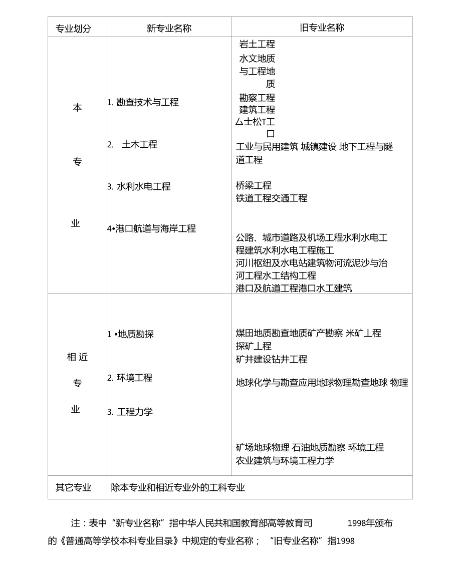 國外巖土工程師賺錢嗎工資高嗎,國外巖土工程師賺錢嗎  第1張