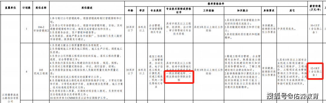 建筑造價(jià)工程師自學(xué)有年齡限制嗎工程造價(jià)考建造師的證有什么限制嗎  第2張