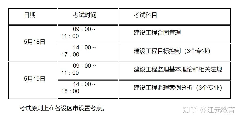 監理工程師考試年限監理工程師考試年限多久  第1張