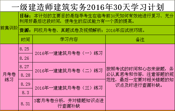 一級建造師需要考哪些科目,一級建造師考哪些科目及分數  第1張