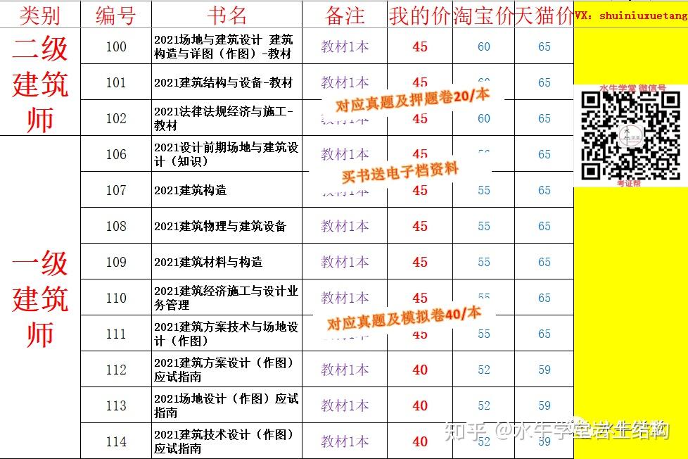 結構工程師論文,結構工程師論文怎么寫  第2張