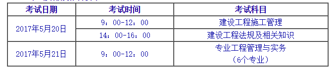 機電二級建造師報考條件有哪些,機電二級建造師報考條件  第2張