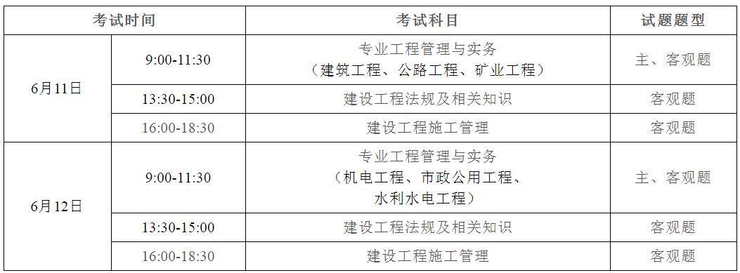 二級建造師考試要求報名條件二級建造師考試資格要求  第1張