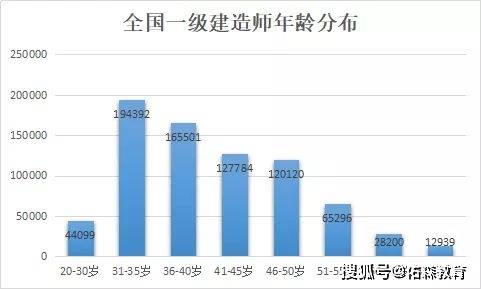 一級建造師證書有什么用一級建造師資格證書有什么用  第1張