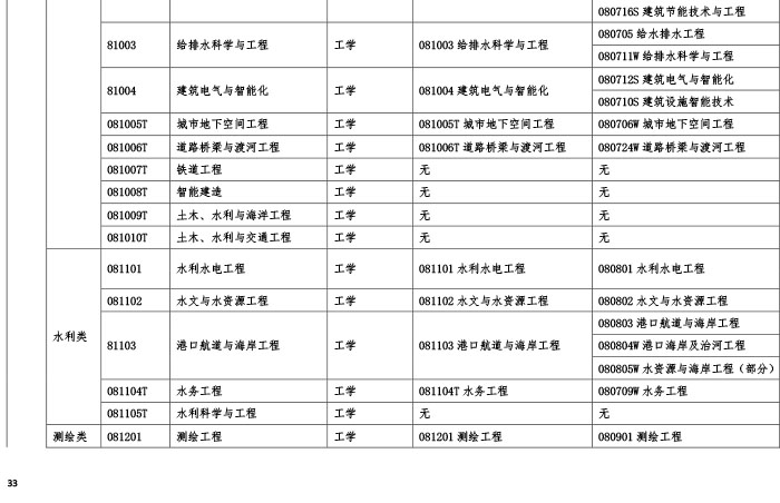 省監(jiān)理工程師多少分及格,省監(jiān)理工程師考幾門  第1張