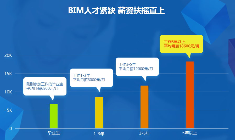 新疆bim工程師證書(shū)有用嗎bim工程師專(zhuān)業(yè)技術(shù)等級(jí)培訓(xùn)服務(wù)平臺(tái)  第2張