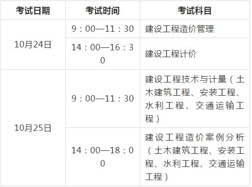 造價工程師考試什么時候報名造價工程師考試報名時間是什么時候  第1張