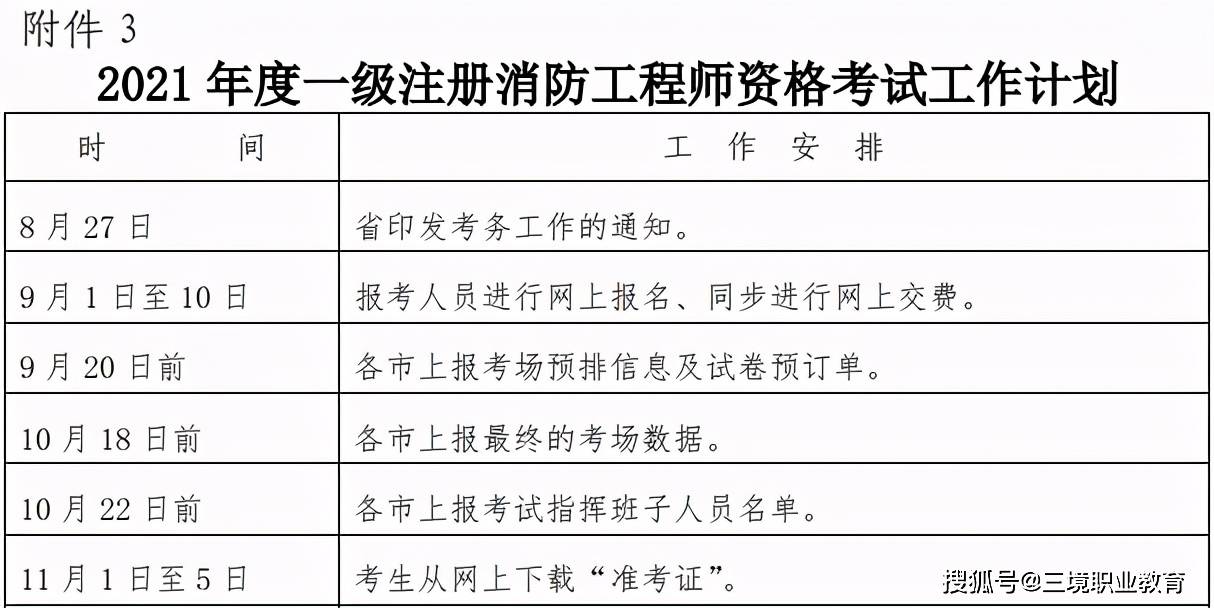 2021年廣西一級消防工程師報名時間廣西一級消防工程師準考證打印時間  第1張