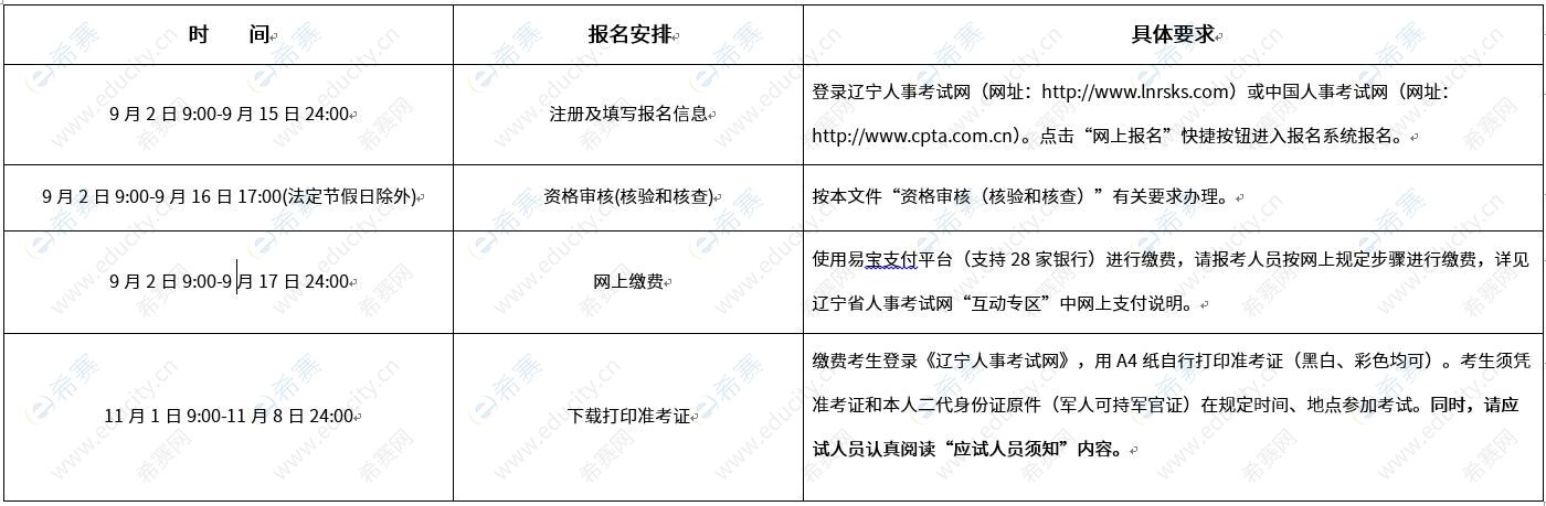 報考消防工程師準考證,報考消防工程師準考證怎么打印  第1張