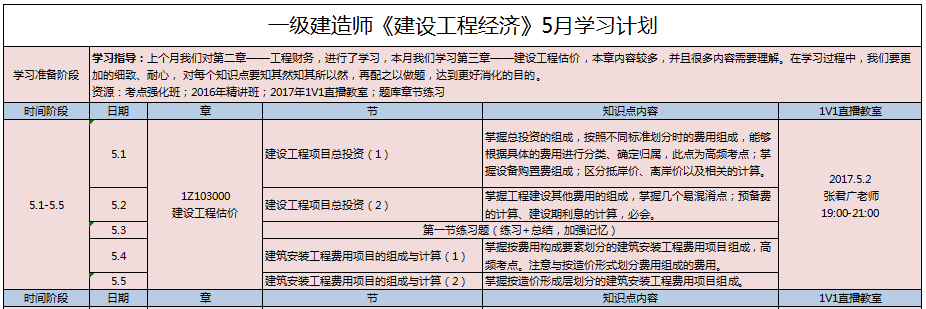 一級建造師教材學習順序,一建教材用書一級建造師教材用書  第1張