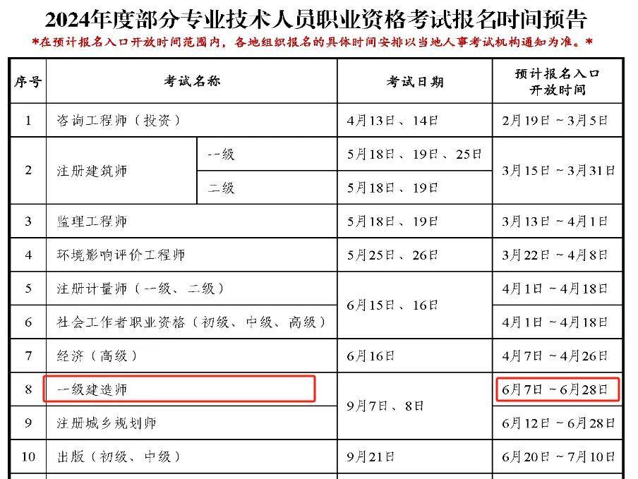 一級建造師新政策2023,一級建造師新政策  第1張