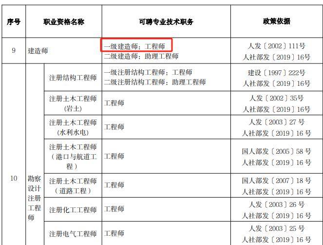 四川一級(jí)建造師考試報(bào)名時(shí)間四川一級(jí)建造師  第1張