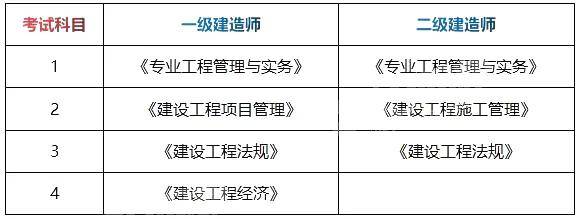 二級公路建造師考試科目有哪些,二級公路建造師好考嗎  第2張