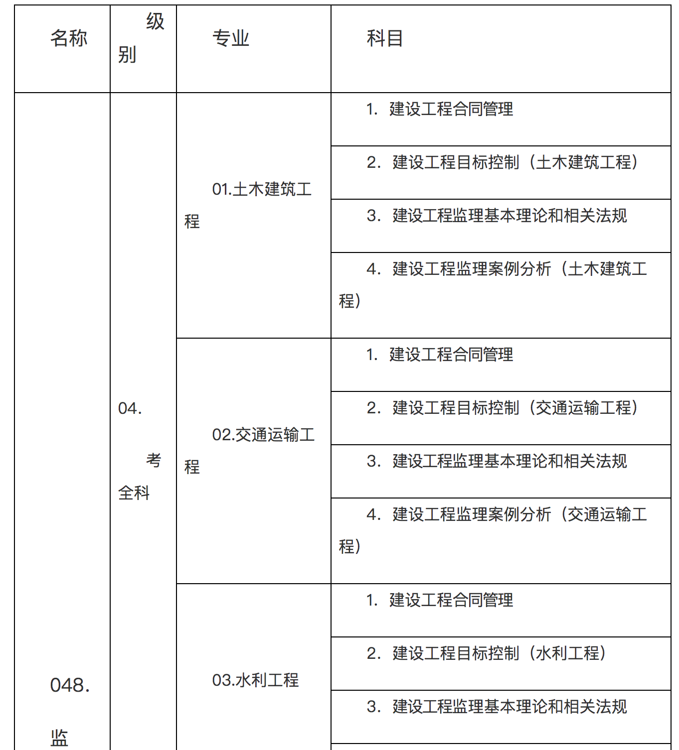 上海監理工程師考試時間2024考試時間安排上海監理工程師成績查詢  第2張