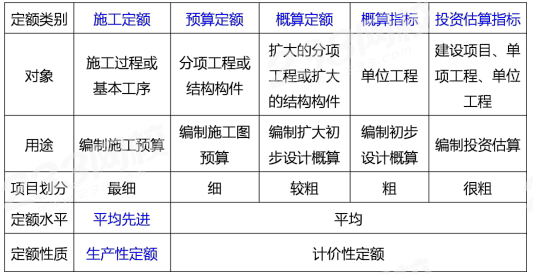 造價工程師用處,造價工程師值錢么  第1張