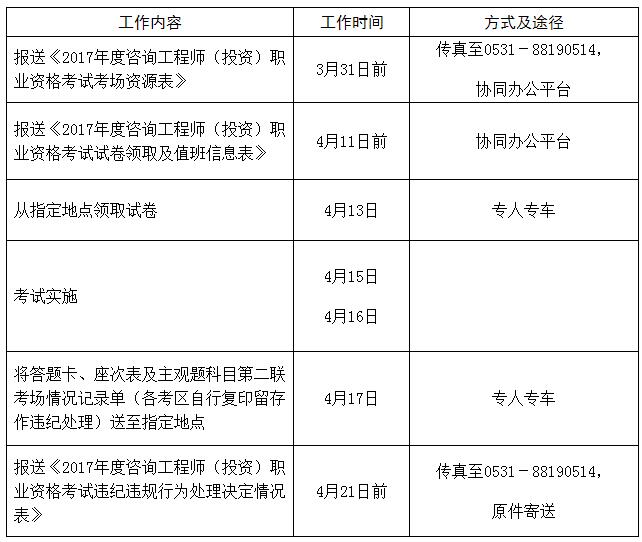 注冊結構工程師報名需要什么,注冊結構工程師報名需要什么資料  第2張