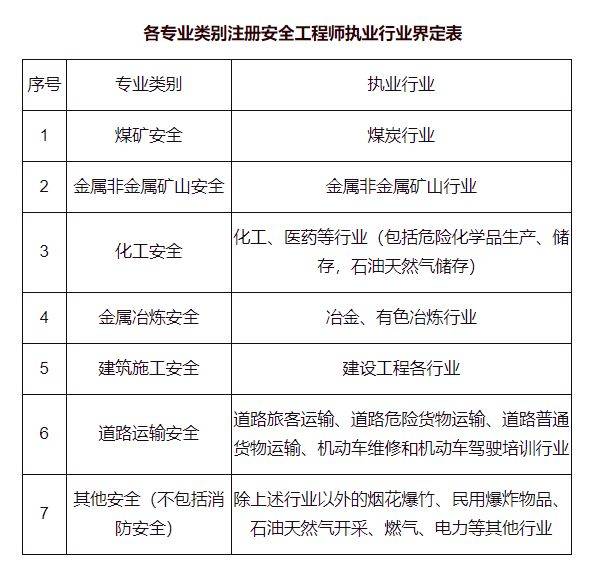 安全工程師發證時間,安全工程師發證時間是幾月份  第1張