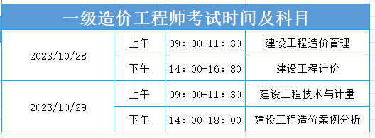 上海造價工程師準考證打印,上海造價工程師準考證打印時間查詢  第2張