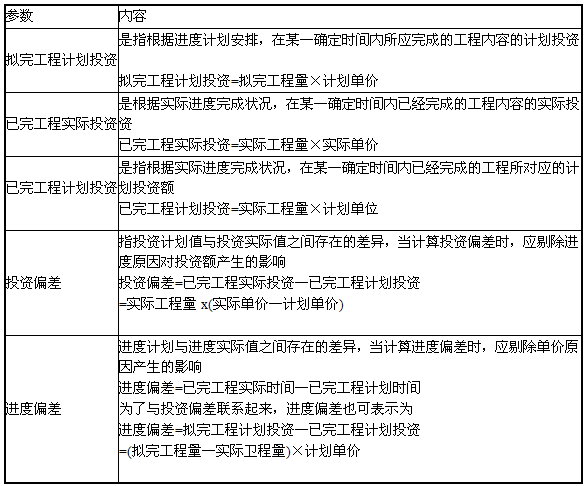 現(xiàn)在造價工程師收入怎么樣現(xiàn)在造價工程師收入怎么樣啊  第1張