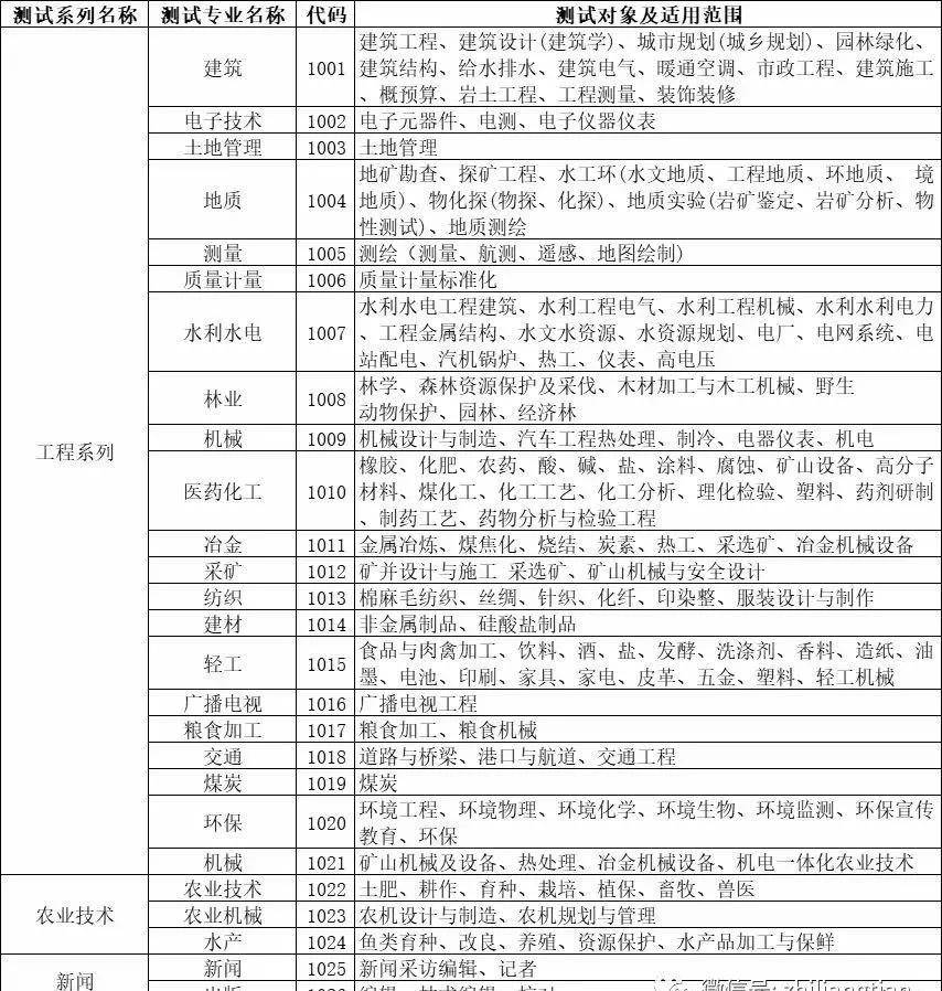 蘇州結構助理工程師招聘信息蘇州結構助理工程師  第2張