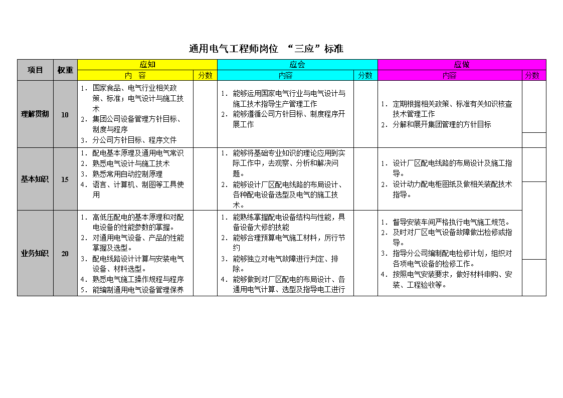 結構電氣工程師崗位說明書模板結構電氣工程師崗位說明書  第2張