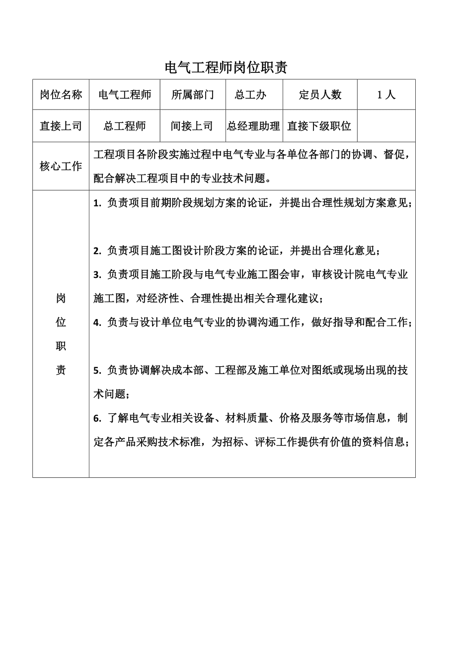 結構電氣工程師崗位說明書模板結構電氣工程師崗位說明書  第1張