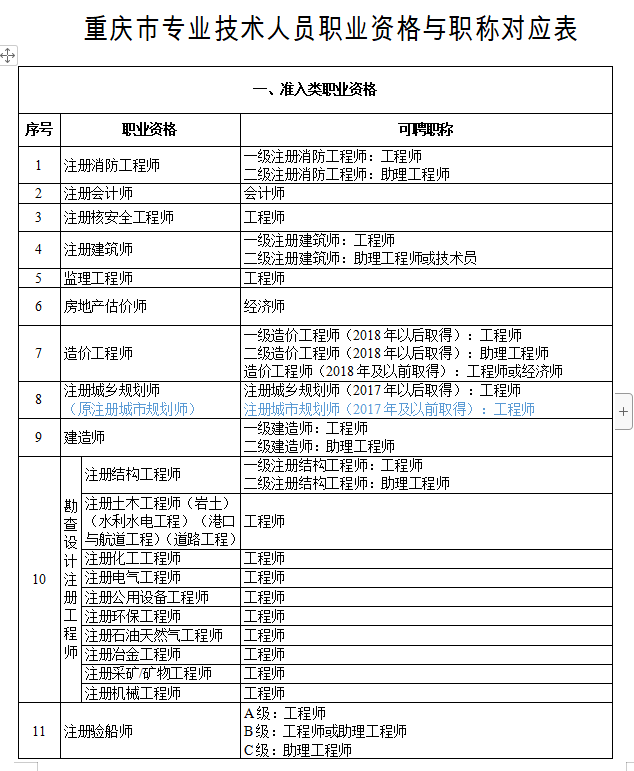 一級建造師報(bào)名匯總表,2020一級建造師資格報(bào)名表  第1張