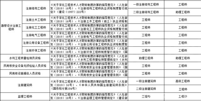 江蘇結構工程師報考條件江蘇結構工程師  第2張