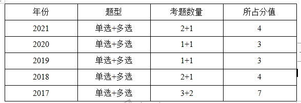 一注結(jié)構(gòu)工程師基礎(chǔ)分值一級(jí)注冊(cè)結(jié)構(gòu)工程師基礎(chǔ)考試分?jǐn)?shù)  第1張