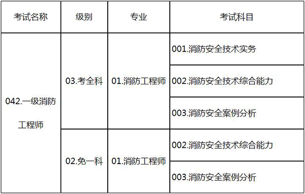 山東二級消防工程師準考證打印時間,山東二級消防工程師準考證  第2張