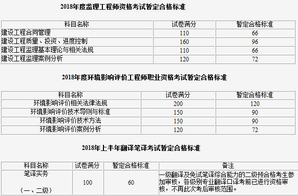 2018監(jiān)理工程師考試時(shí)間是多少2018監(jiān)理工程師考試時(shí)間  第2張