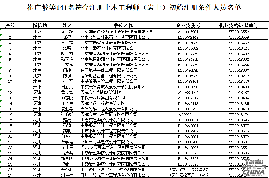 注冊巖土工程師一年拿多少錢注冊巖土工程師有多少人  第1張