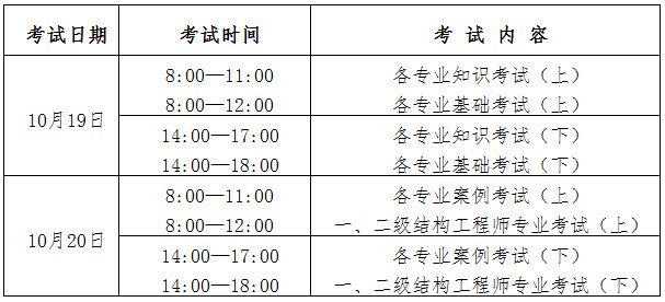 2019巖土工程師通過人數,2019年巖土工程師考試時間  第2張