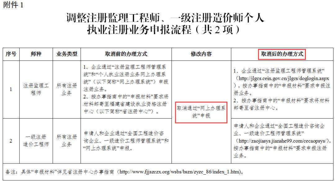 造價(jià)工程師注冊(cè)證書在那可以查造價(jià)工程師注冊(cè)證書在那可以查看  第2張